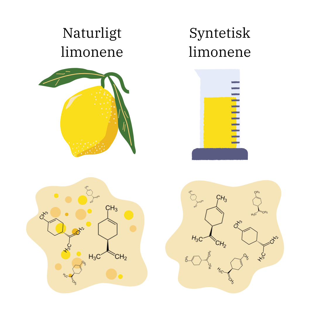 Limonene